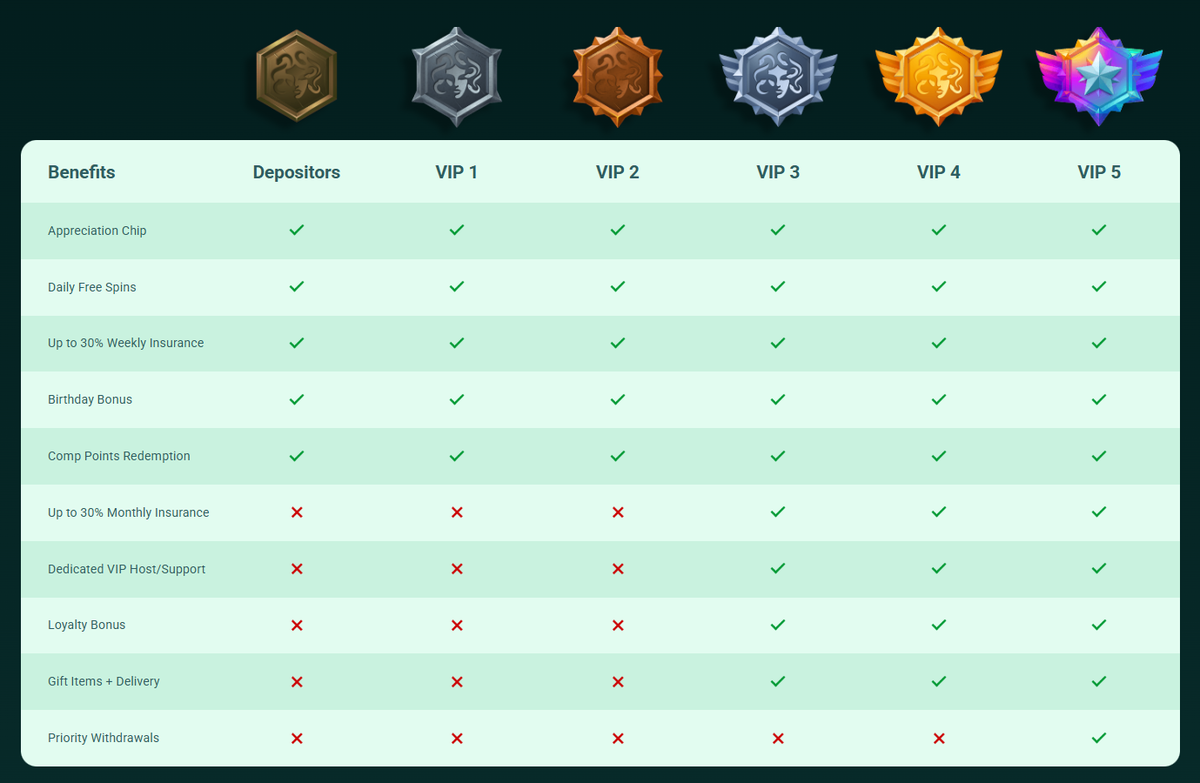 Mega Medusa no deposit bonus codes Mega Medusa no deposit bonus