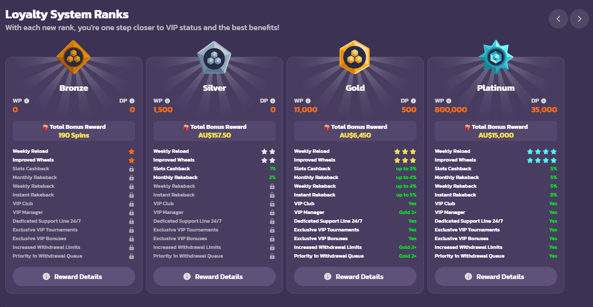 Cool Zino Casino VIP