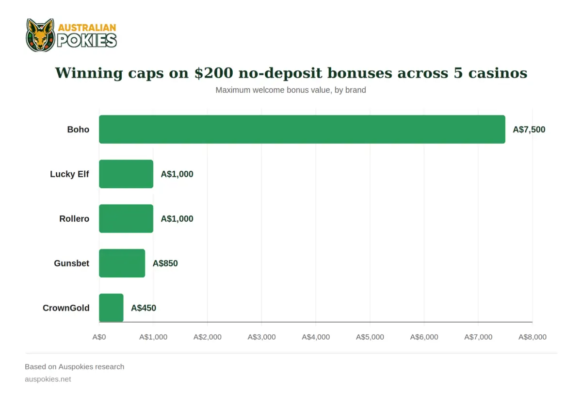 200 no deposit bonus