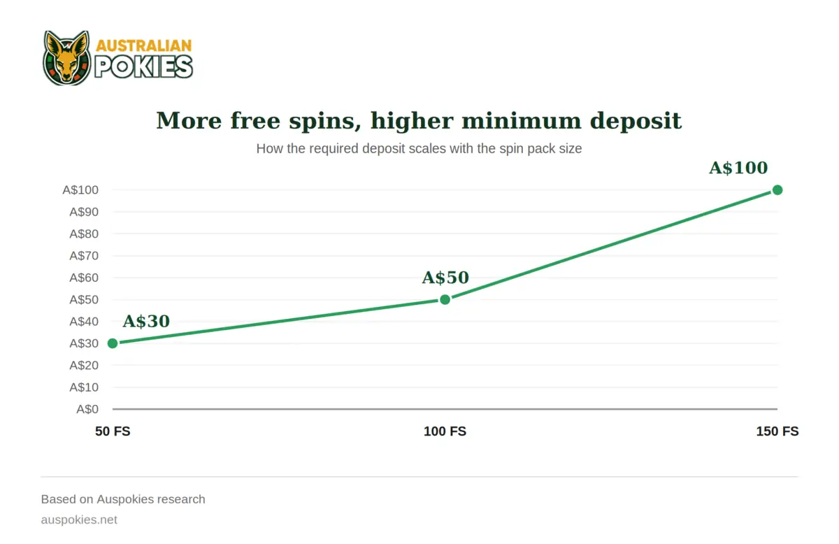 Free spins no deposit