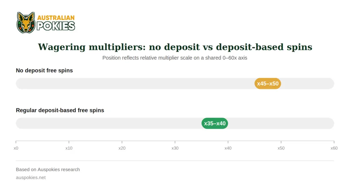 No deposit free spins