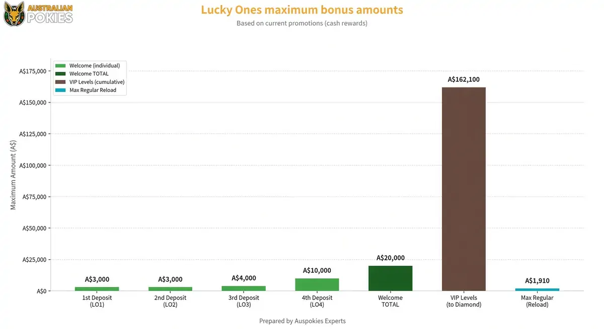 Lucky Ones Bonus Codes