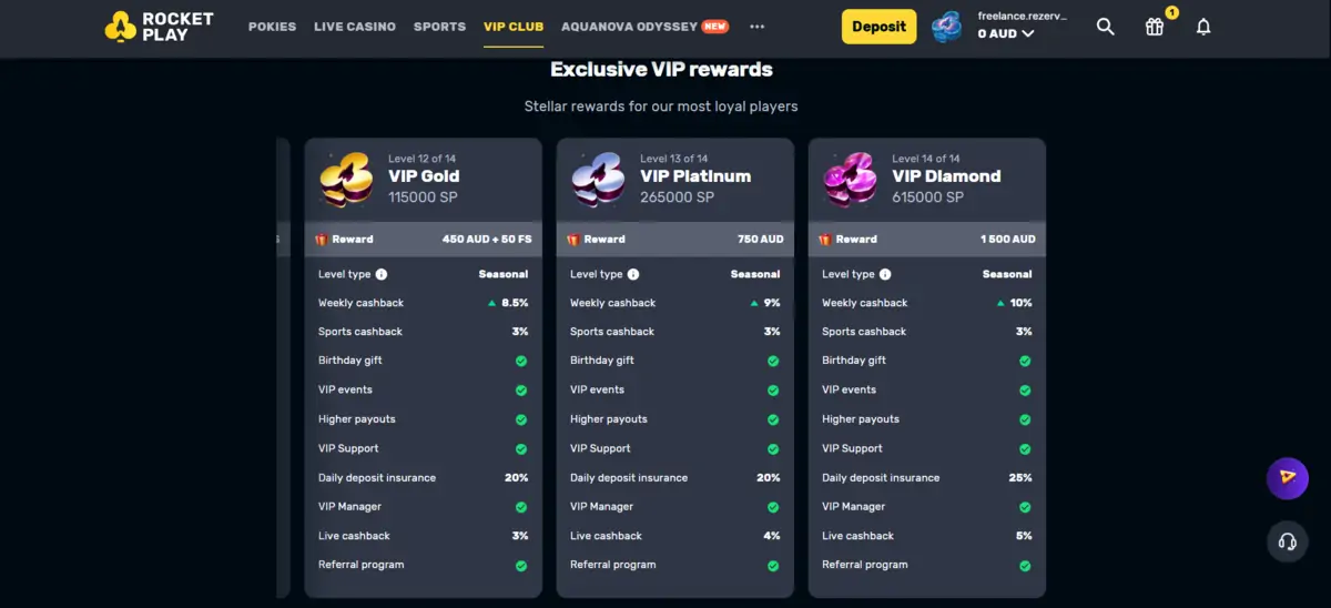 Rocket Play Casino VIP levels Rocket Play VIP levels