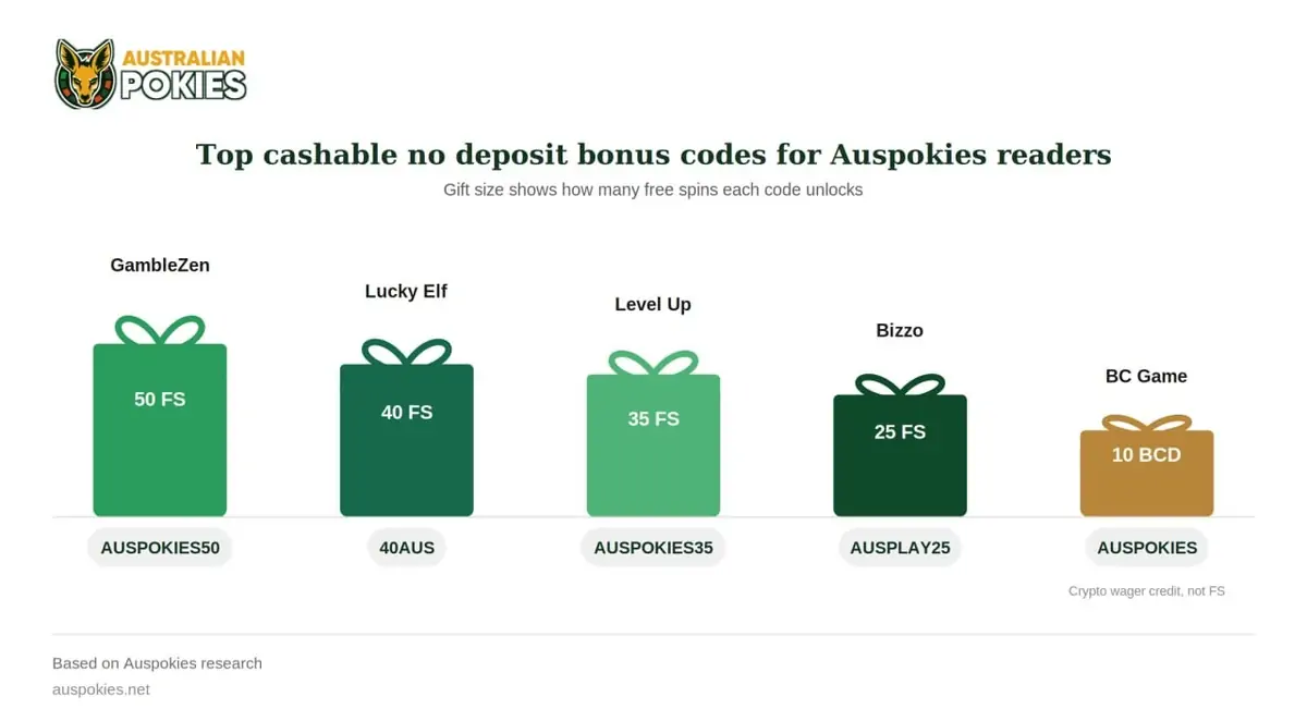 no deposit casino bonus codes cashable offers cashable no deposit casino bonus codes