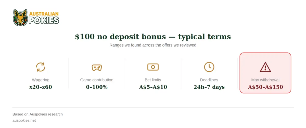 $100 free chip no deposit Australia