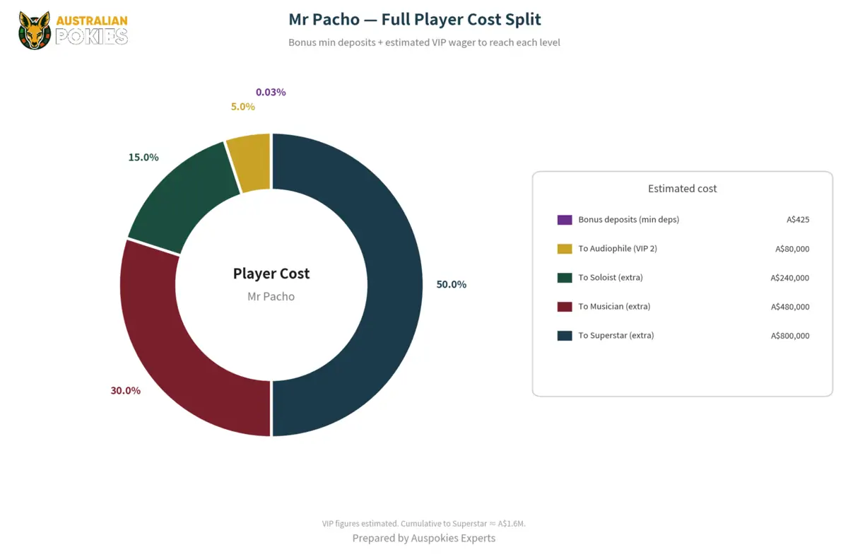 Mr Pacho Casino bonus