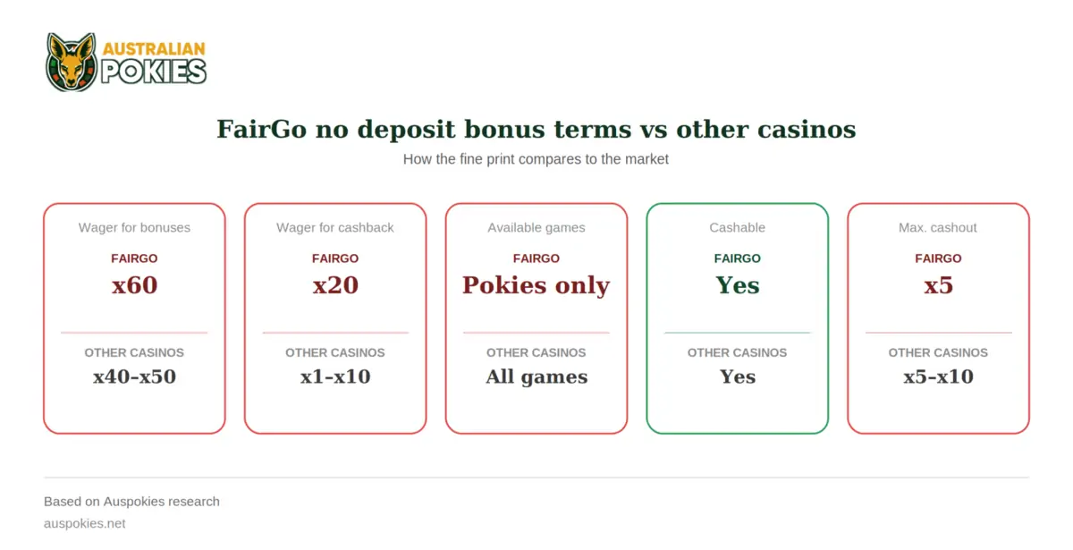 FairGo bonus terms