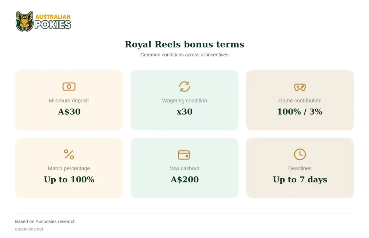 Royal Reels Bonus Incentives
