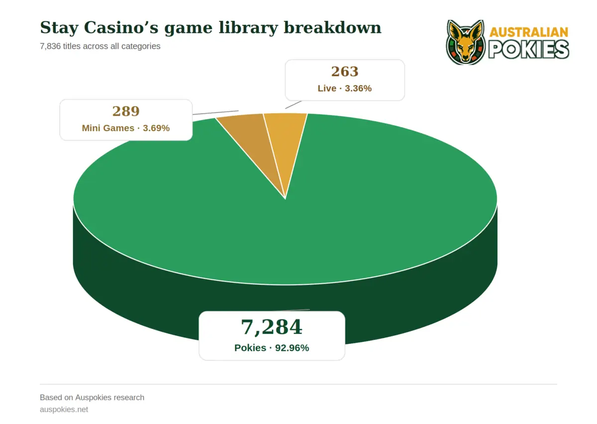 Stay Casino Game Collection