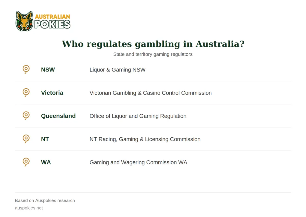 Online casino regulations
