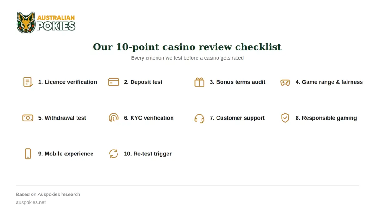 Online casio review list
