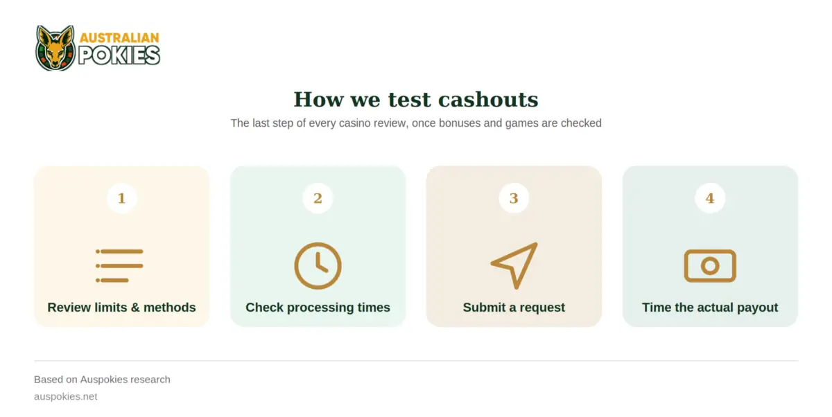 Aussie online casino cashout test