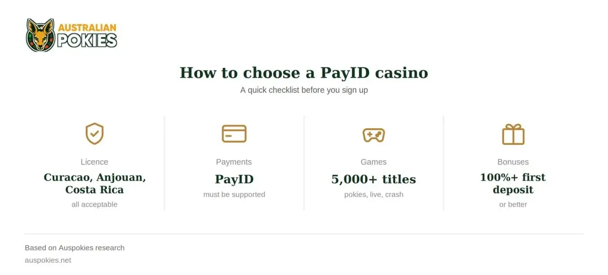 PayID casino choosing guide PayID casino guide