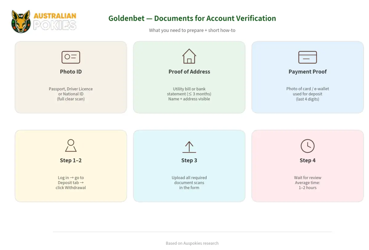Goldenbet verification