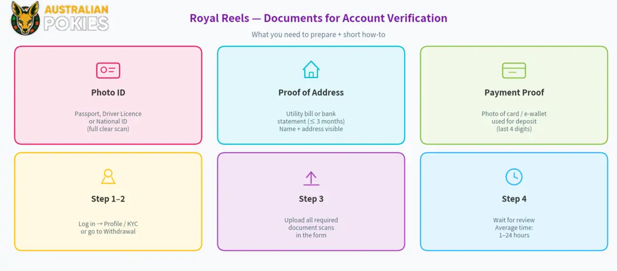 Royal Reels verification
