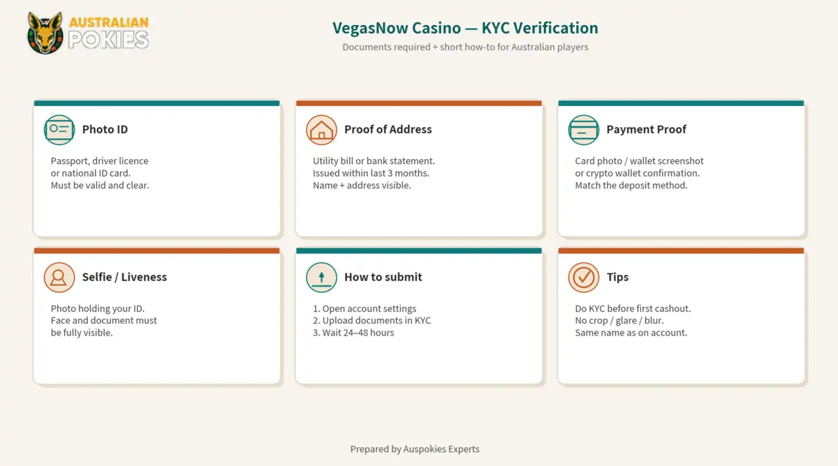 VegasNow verification