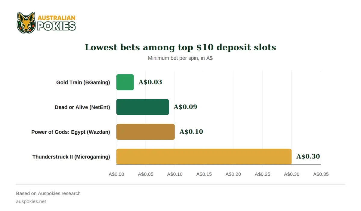 low deposit casino slots low deposit casino