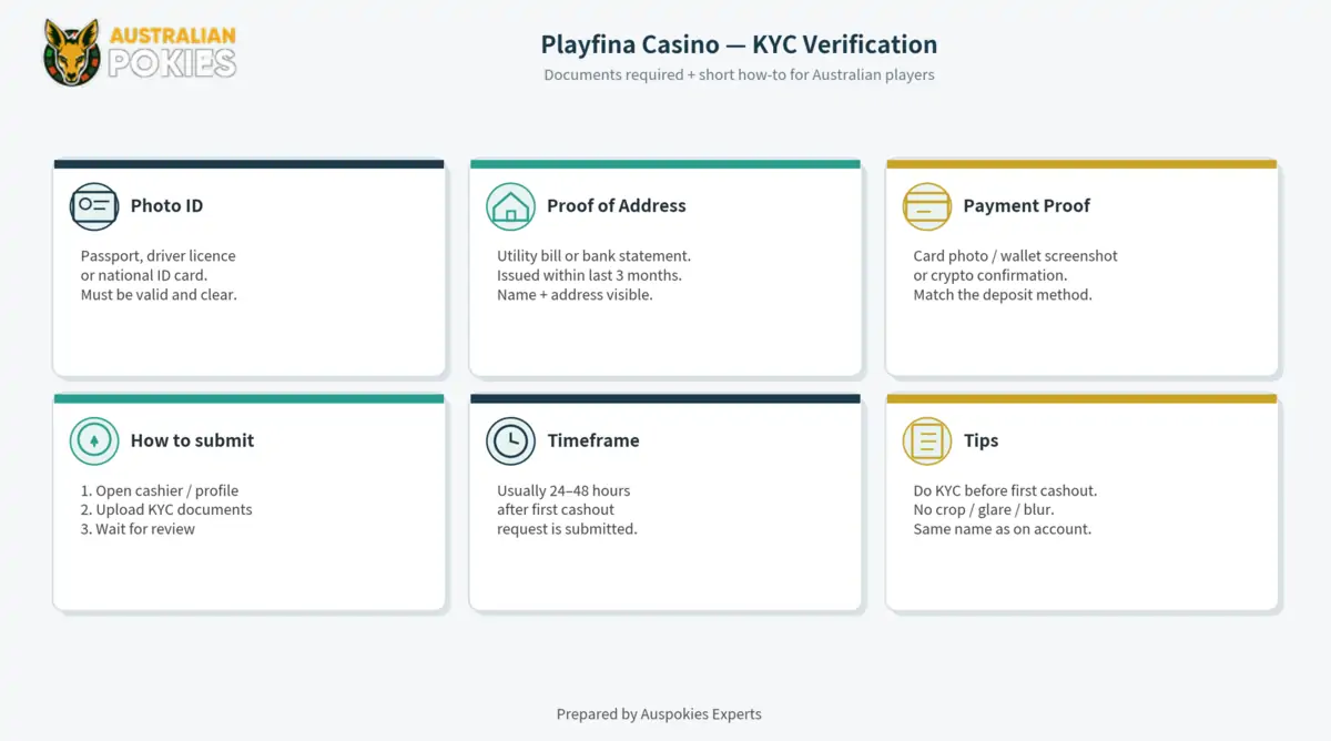 Playfina verification