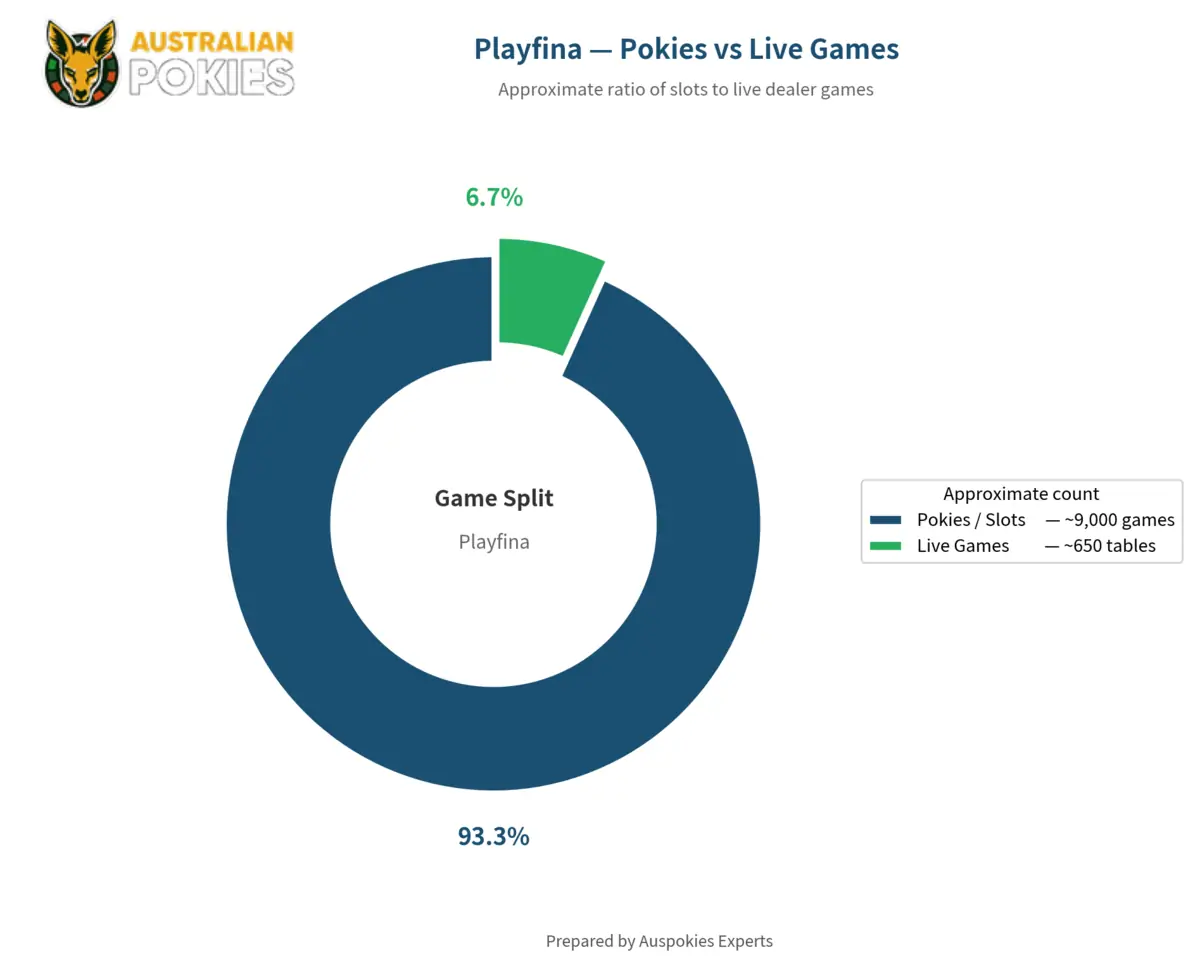 Playfina games