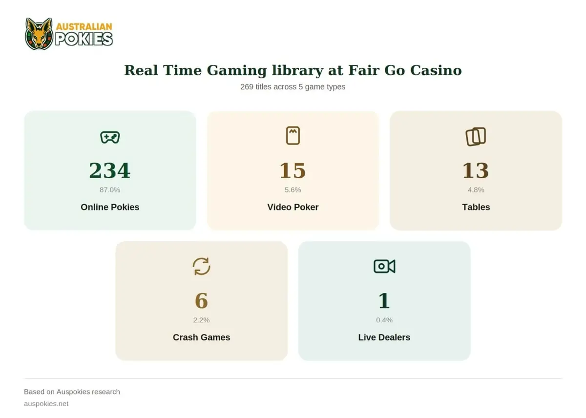 FairGo Casino Software