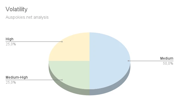 Slots volatility diagram Slots volatility