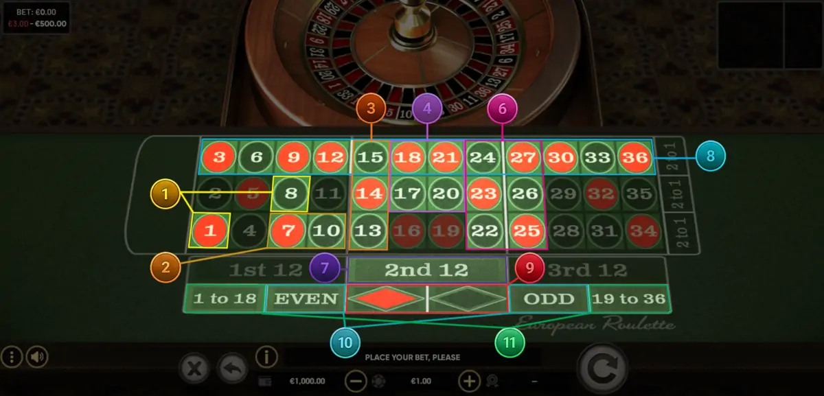 Roulette